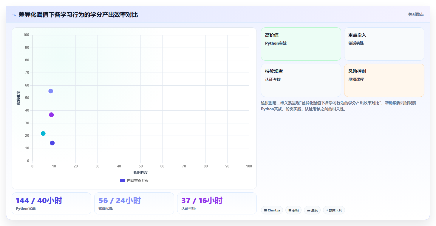 利用智能人事系统构建企业级培训学分体系