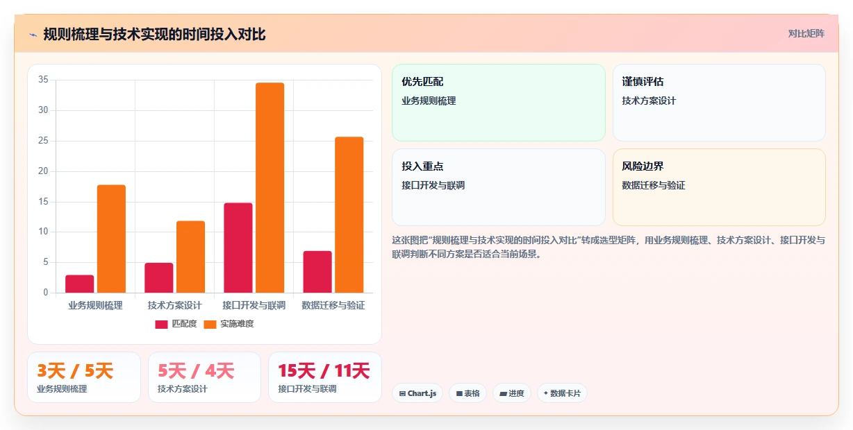 AI人力资源系统与福利平台的流程集成方法
