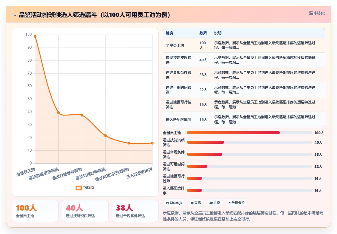 酒类直供连锁AI人事系统品鉴活动排班