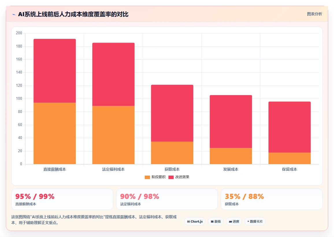 AI人事系统优化人力成本测算流程
