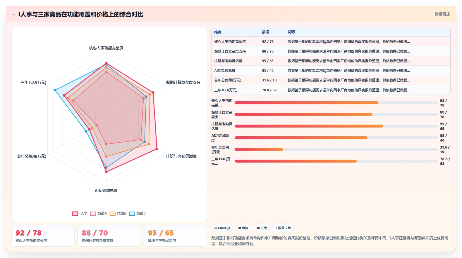 AI人事系统价格