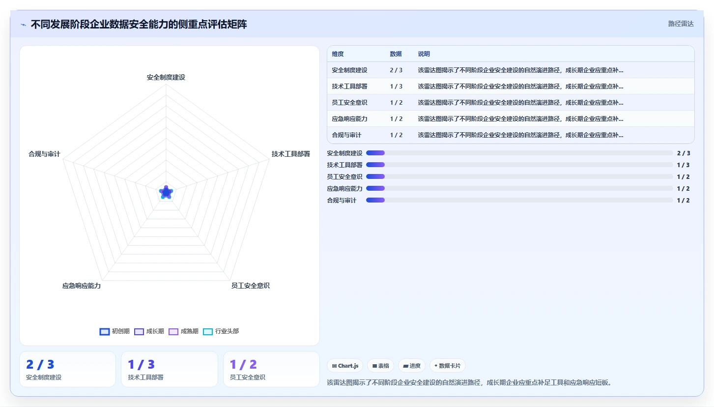 AI人事系统如何解决数据安全担忧