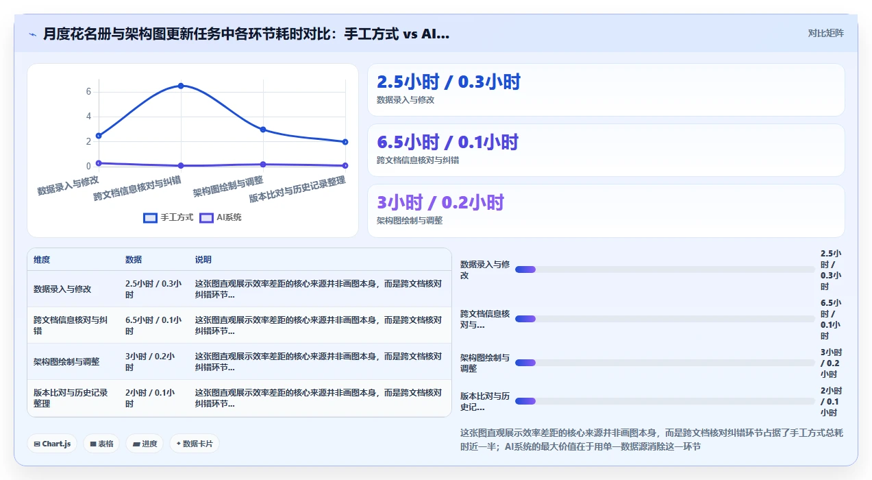 AI人事系统自动生成花名册与组织架构图效率对比