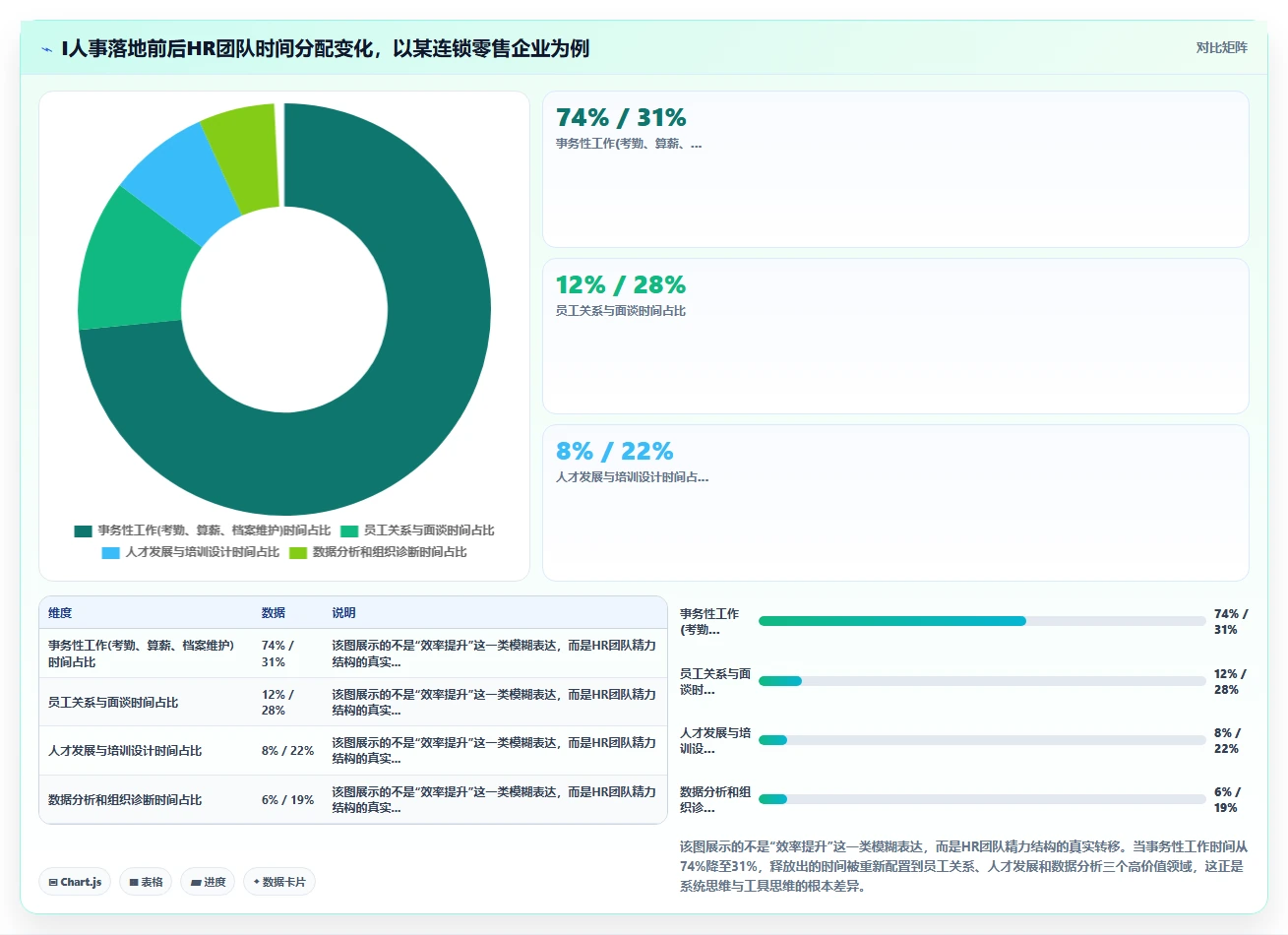 智能人事系统