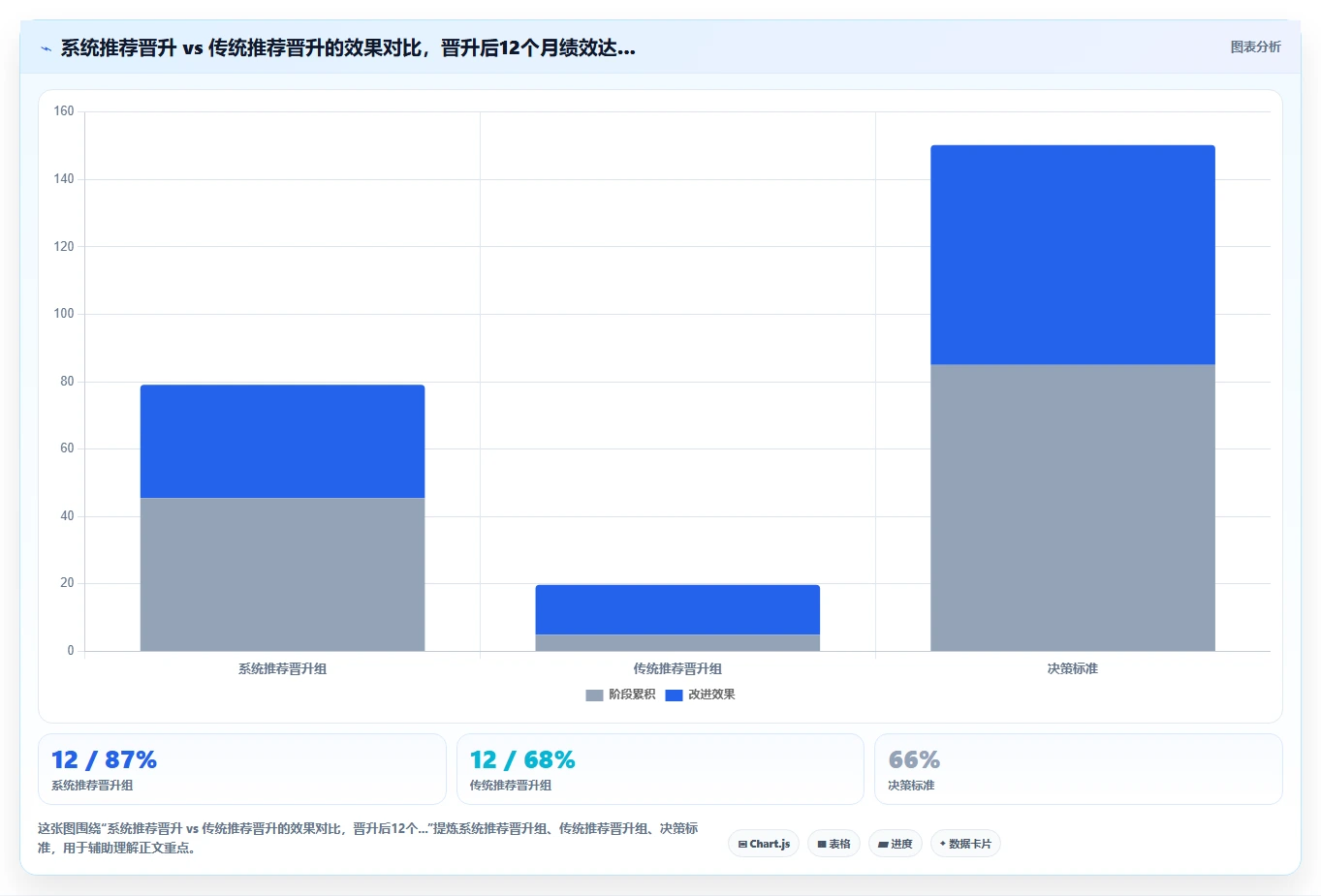 AI人事系统如何辅助管理层决策