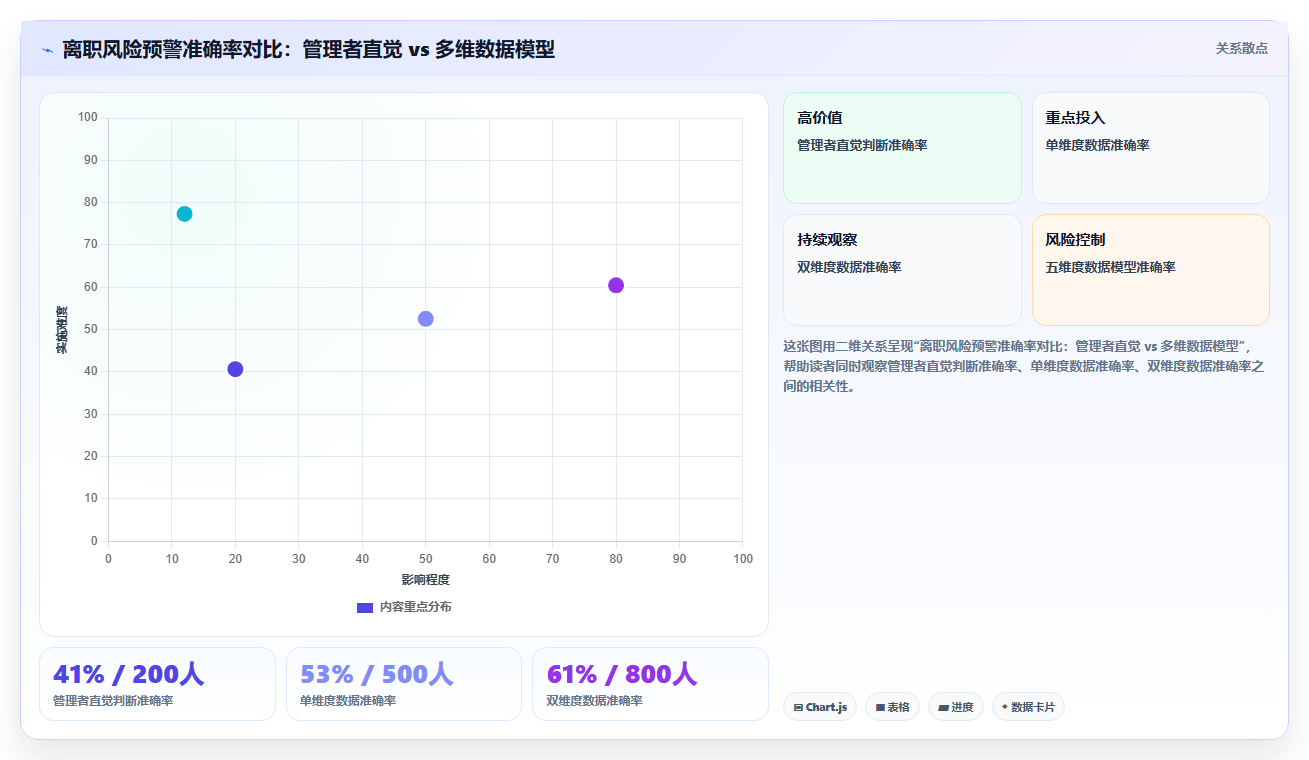 AI人资系统在互联网企业的智能化转型案例