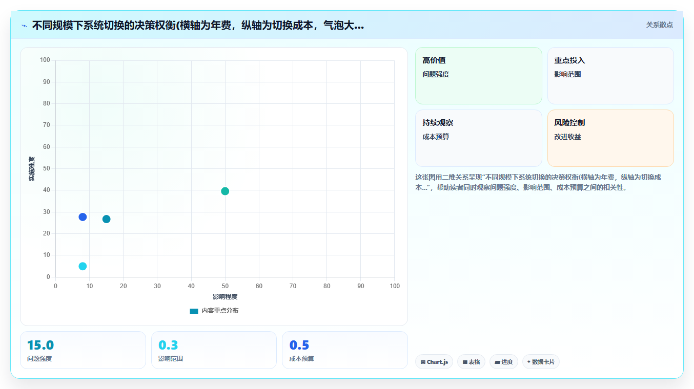 科技初创公司需要什么样的AI人事系统