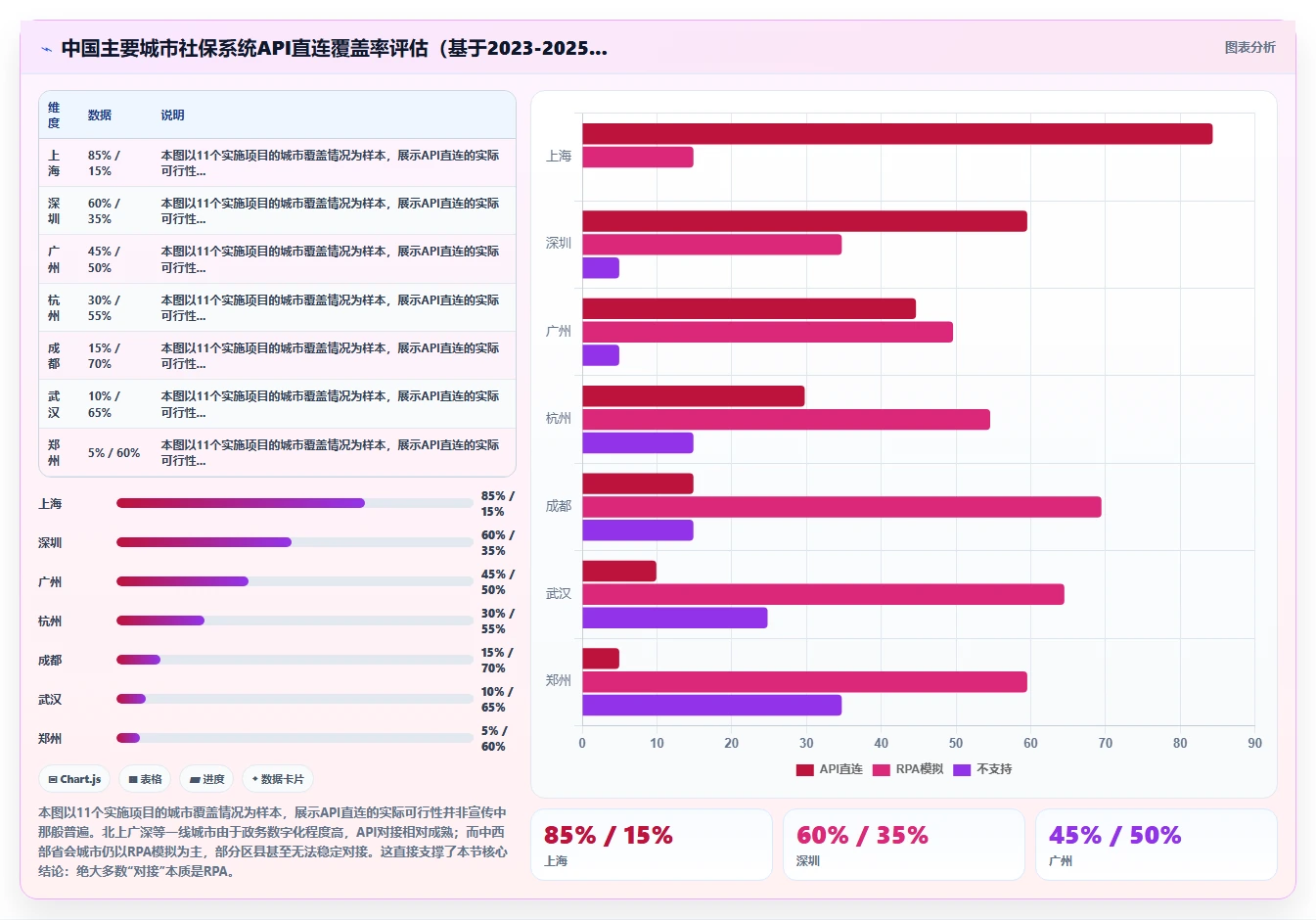 AI人事系统对接社保系统