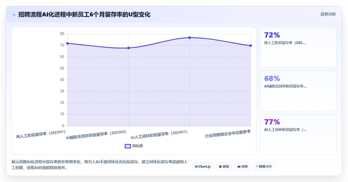 AI绩效专员的招聘流程自动化功能与人工处理对比