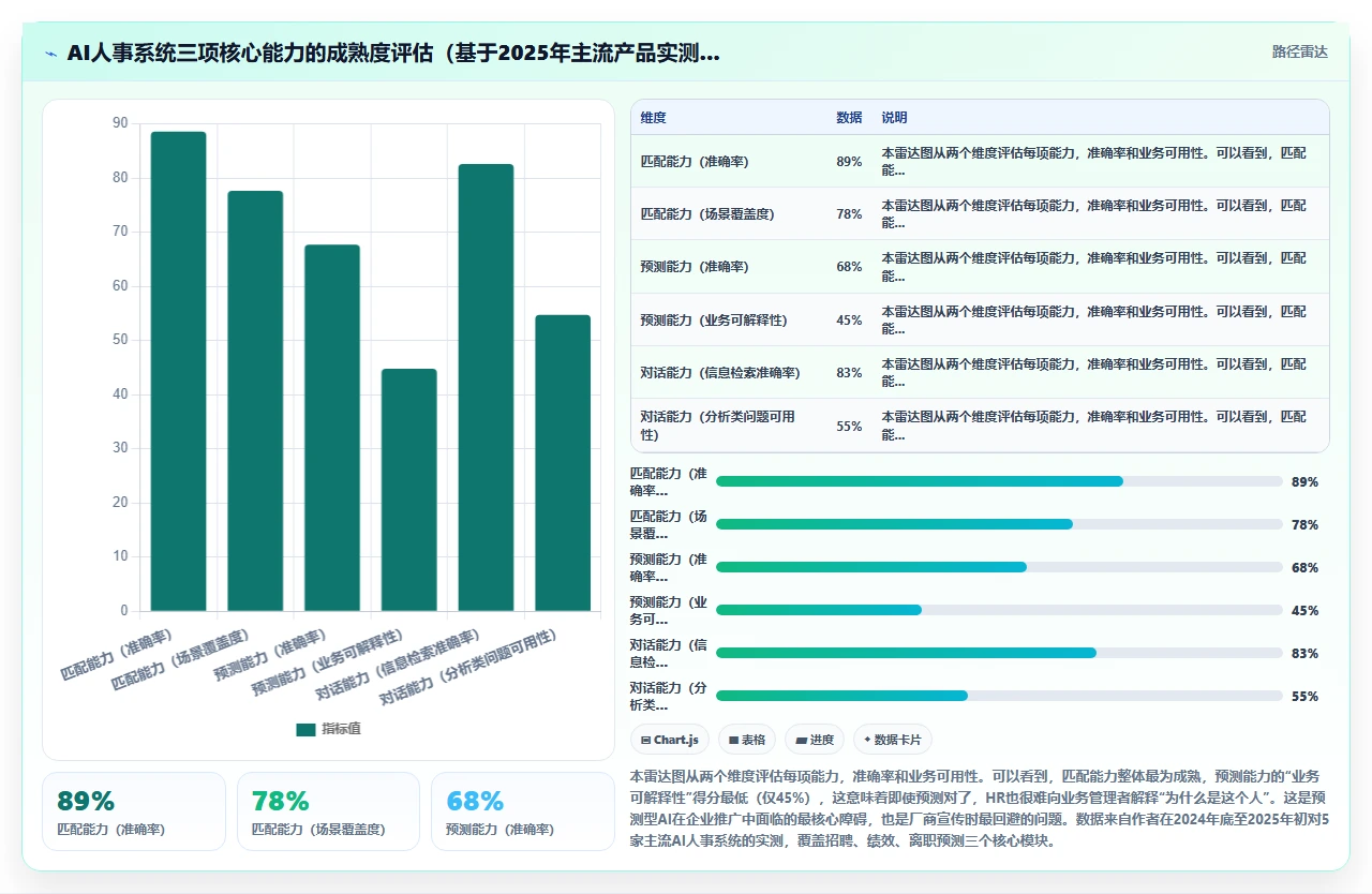 未来HR必读的AI人事系统发展趋势报告