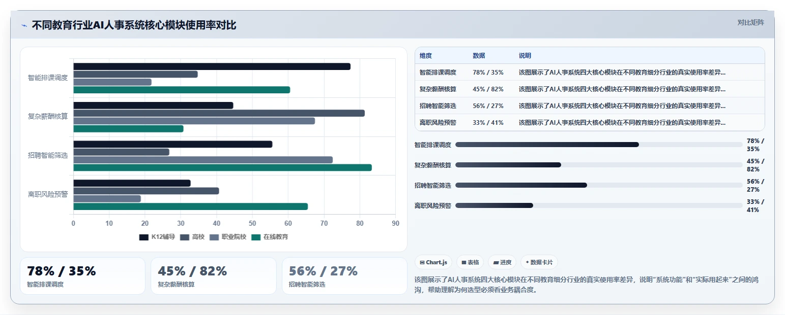 AI人事系统在不同教育行业的应用效果对比
