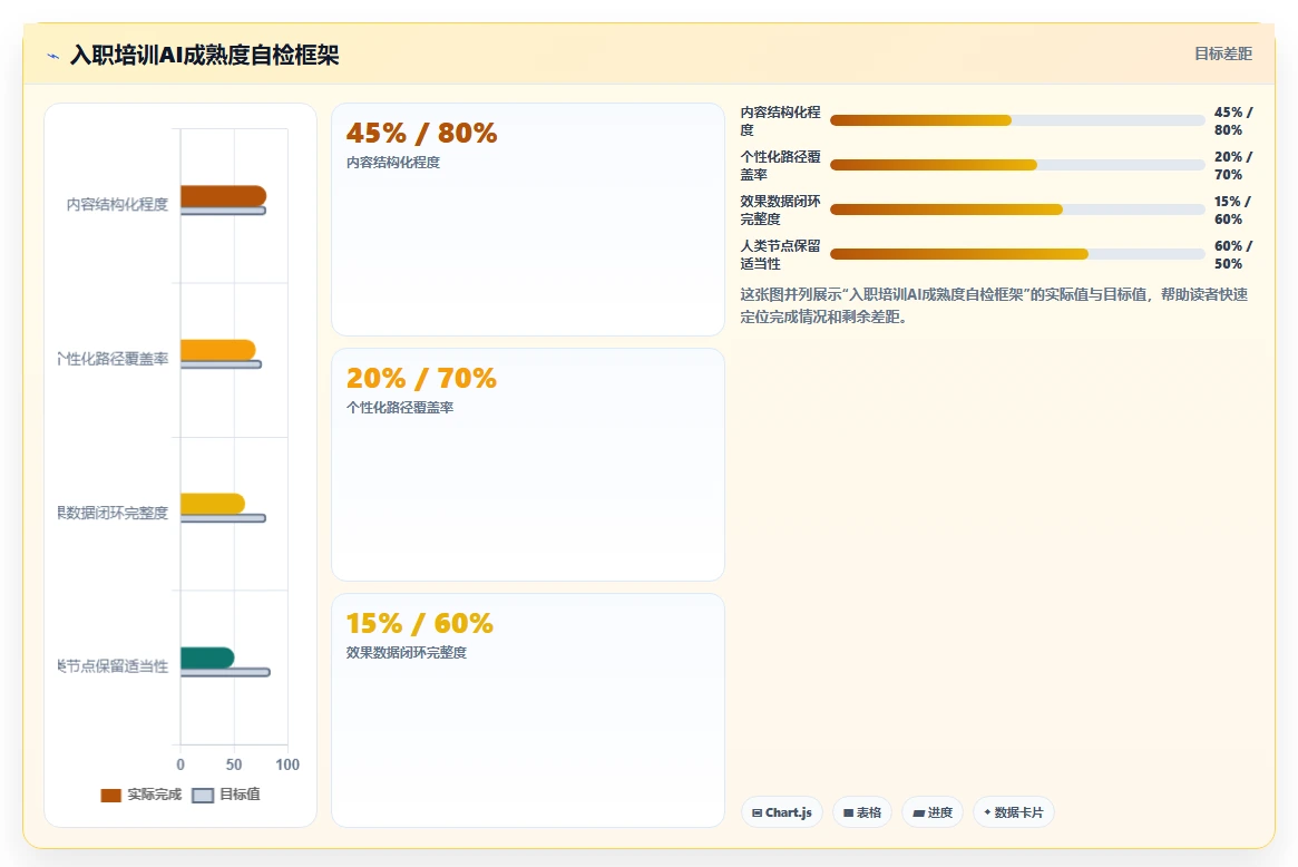 AI人事系统如何嵌入新员工入职培训流程