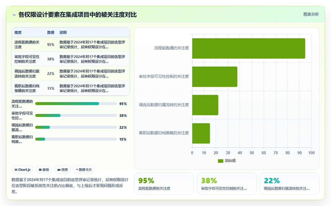 AI人事系统集成飞书审批打通入转调离