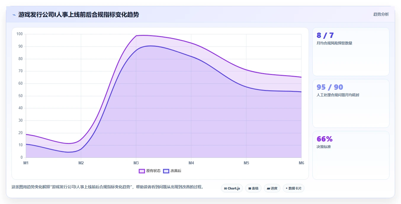 AI人事系统如何支撑企业出海与海外合规