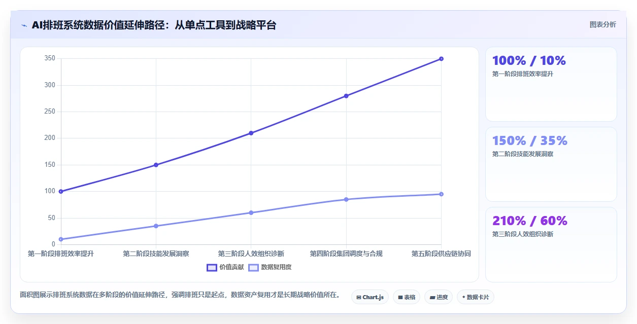 新能源制造AI人事系统倒班排班方案