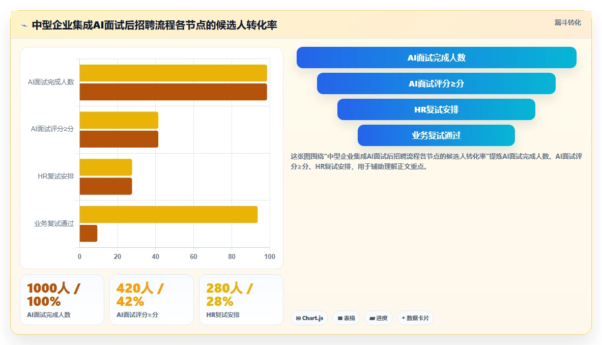 AI人事系统与AI面试系统的集成需求