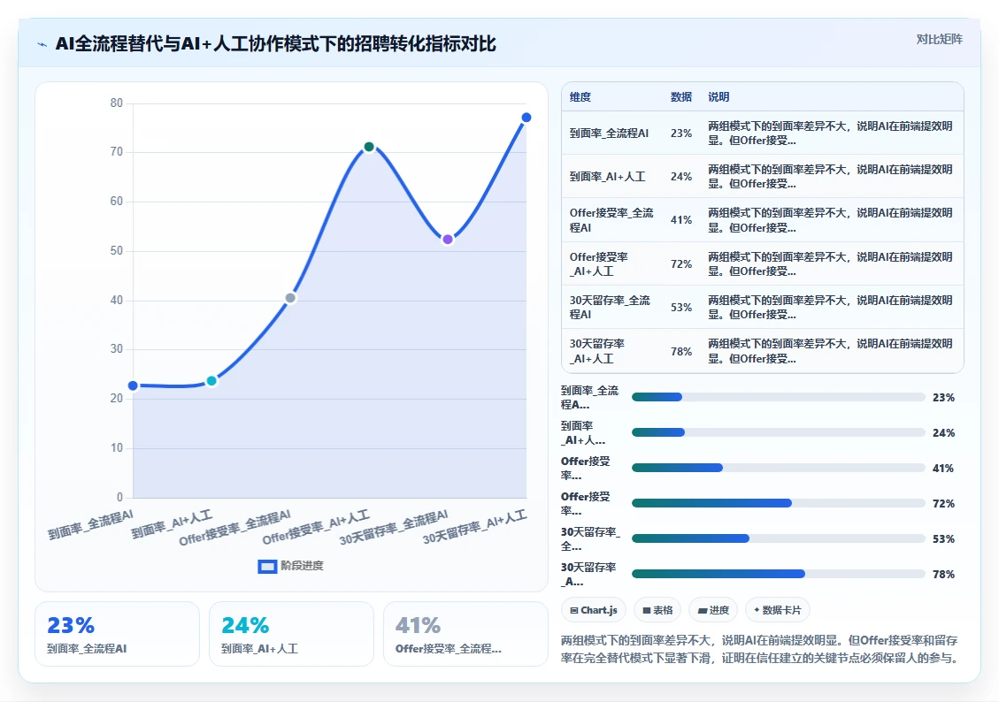 AI人事系统如何提升蓝领员工招聘体验