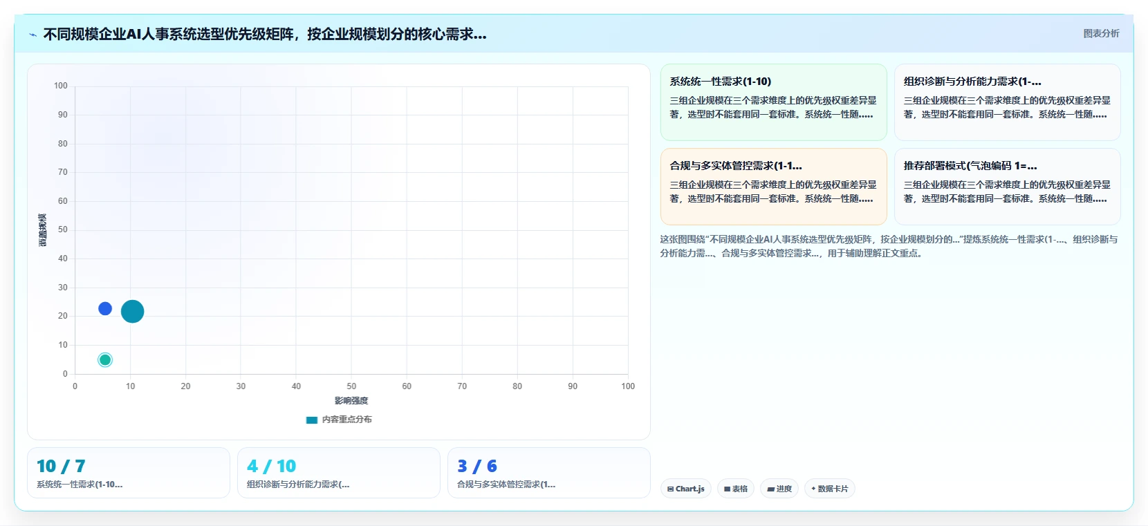 AI人事系统如何适应中大型企业需求