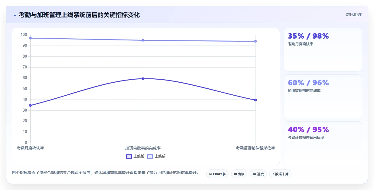 智能人事系统如何帮助企业规避用工风险