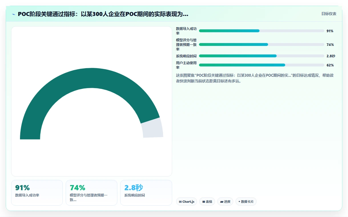 AI绩效专员选型指南