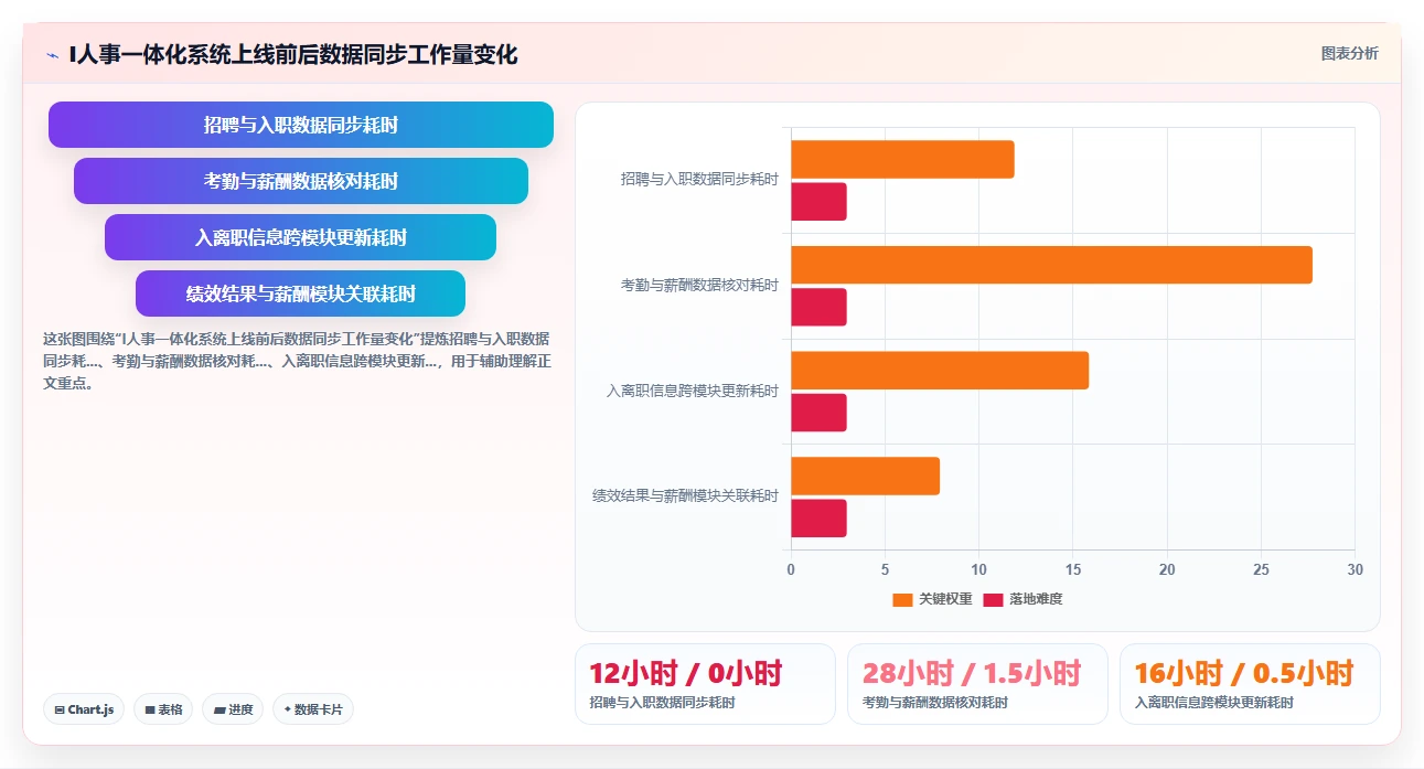 AI人事系统如何替代传统HR事务性工作
