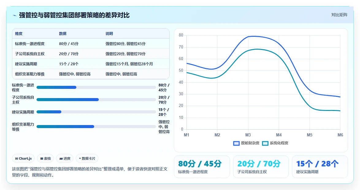 集团型公司统一部署AI人事系统的分步策略