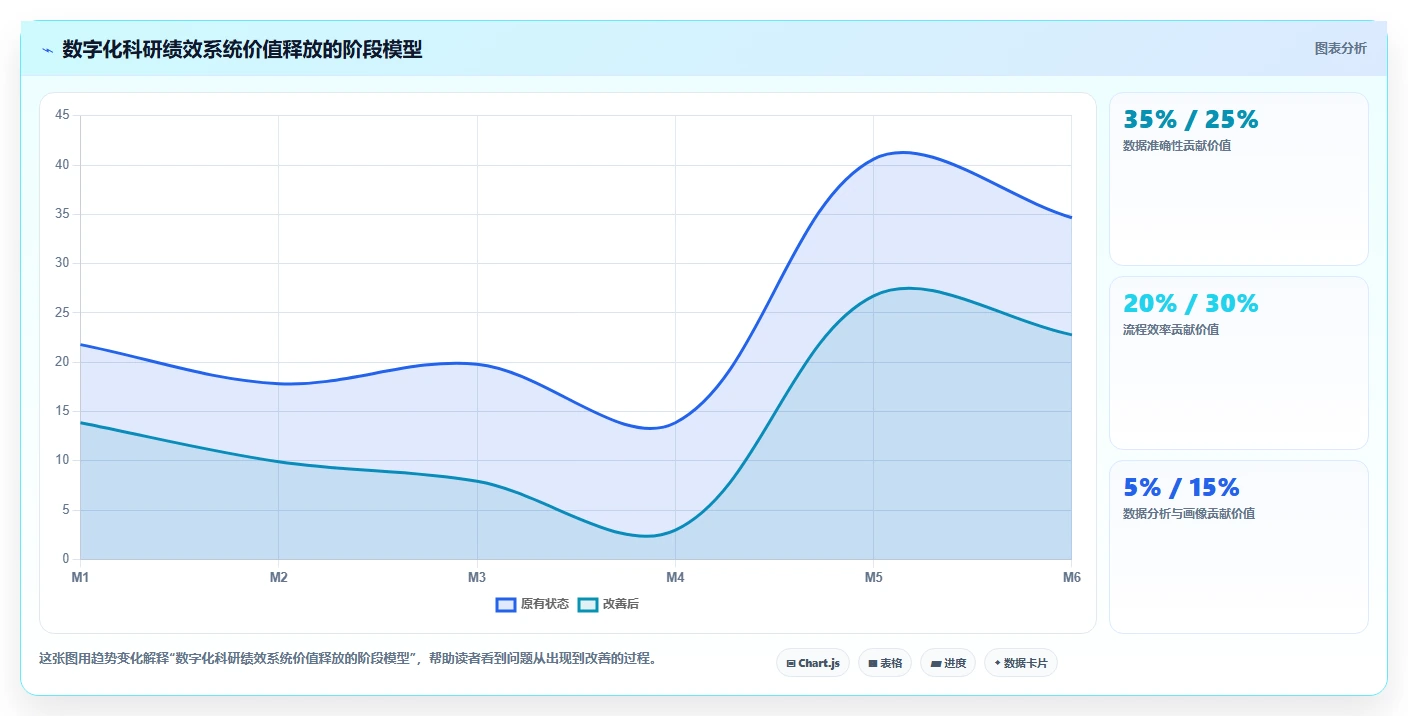 民办高校数字化人事系统教师科研绩效管理