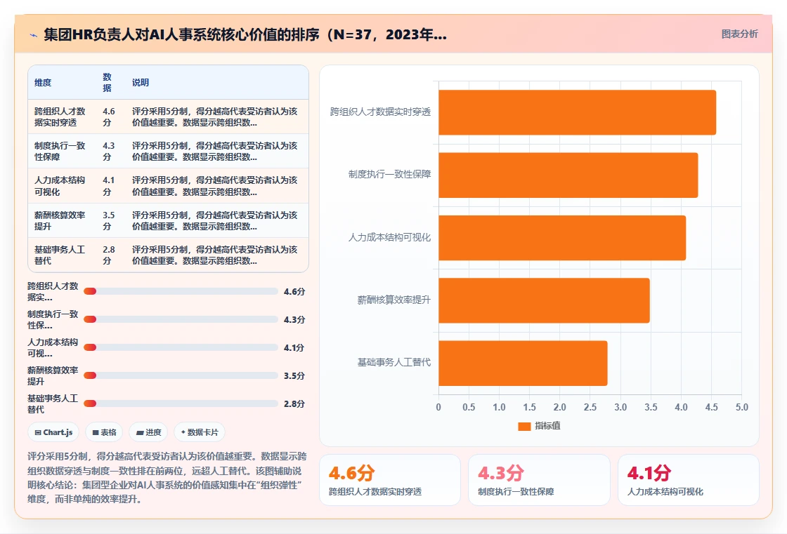 AI人事系统如何助力集团公司数字化转型