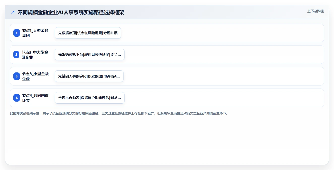 金融行业企业AI人事系统实施的难点分析