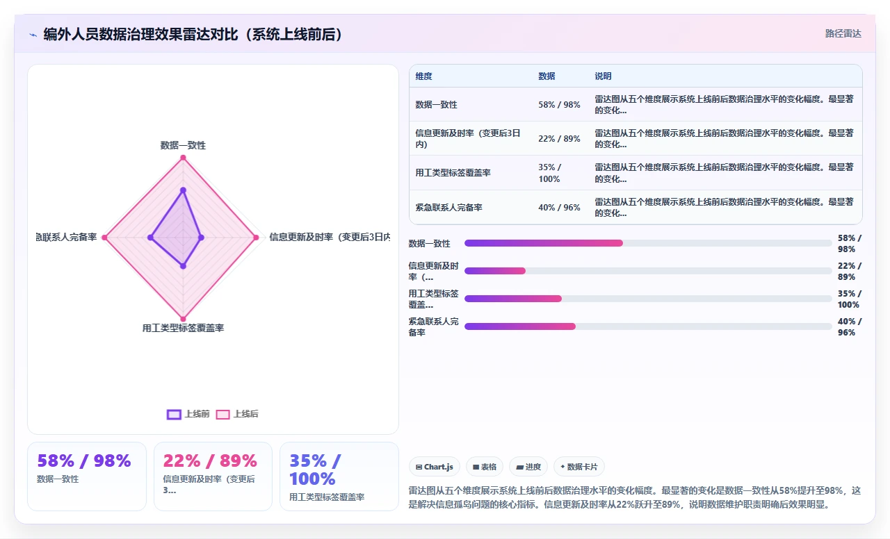 政府事业单位数字化人事系统编外人员管理