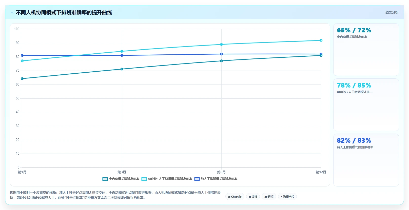 AI智能排班系统怎么能快速落地使用