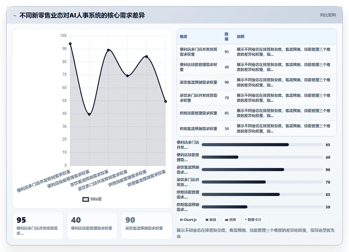 新零售企业用AI人事系统管理兼职小时工的方法