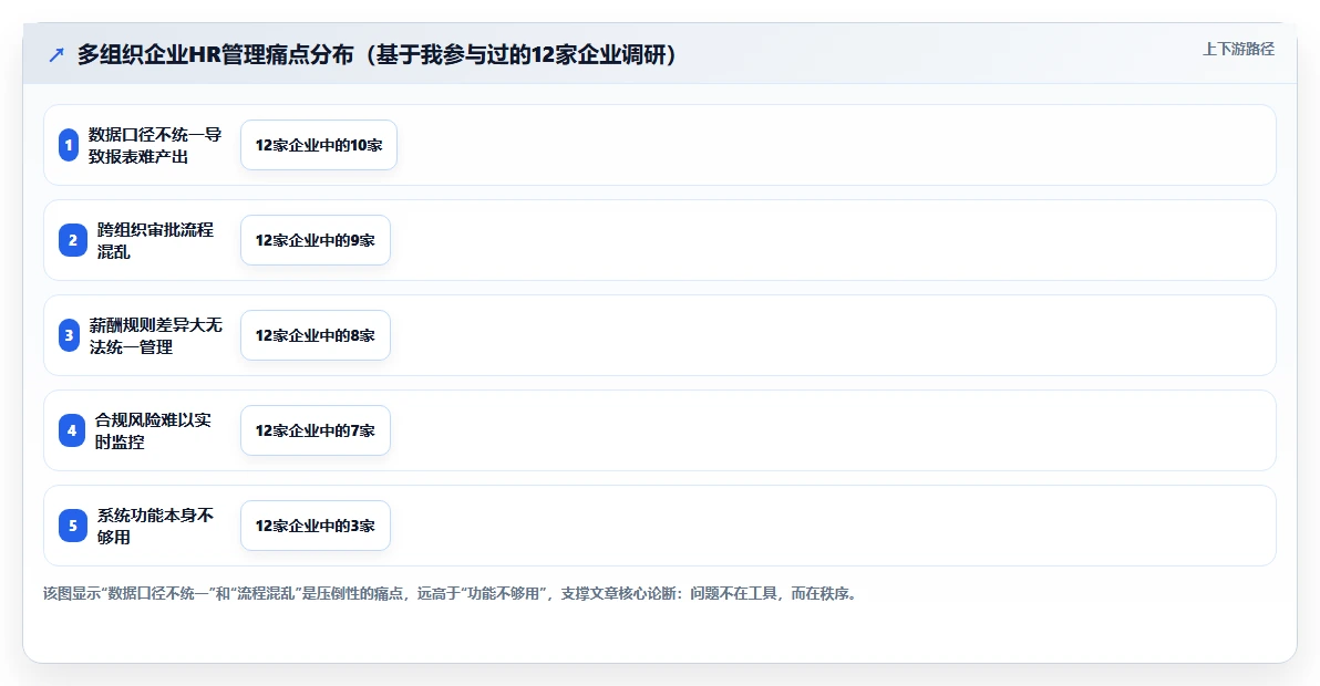 AI人事系统在多组织企业的数字化转型方案