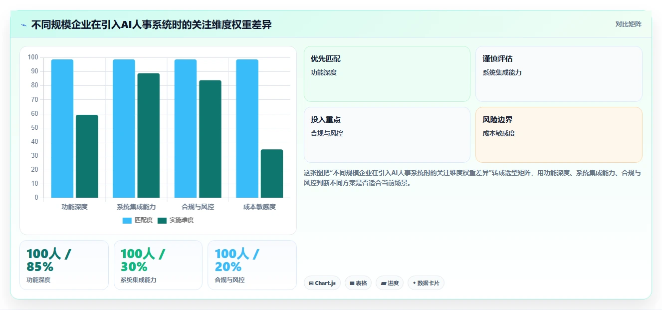 AI人事系统如何帮助企业应对用工高峰