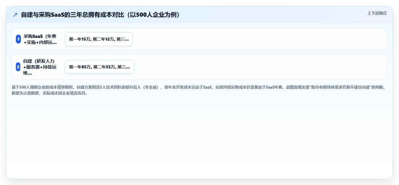 AI人事系统怎么实现员工服务自助化