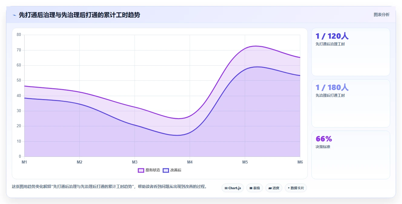 多渠道整合下智能人事系统数据打通案例