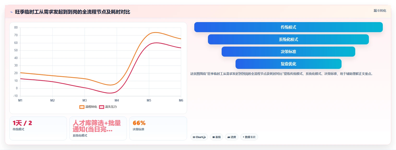 AI人事系统在物流行业的具体操作指南