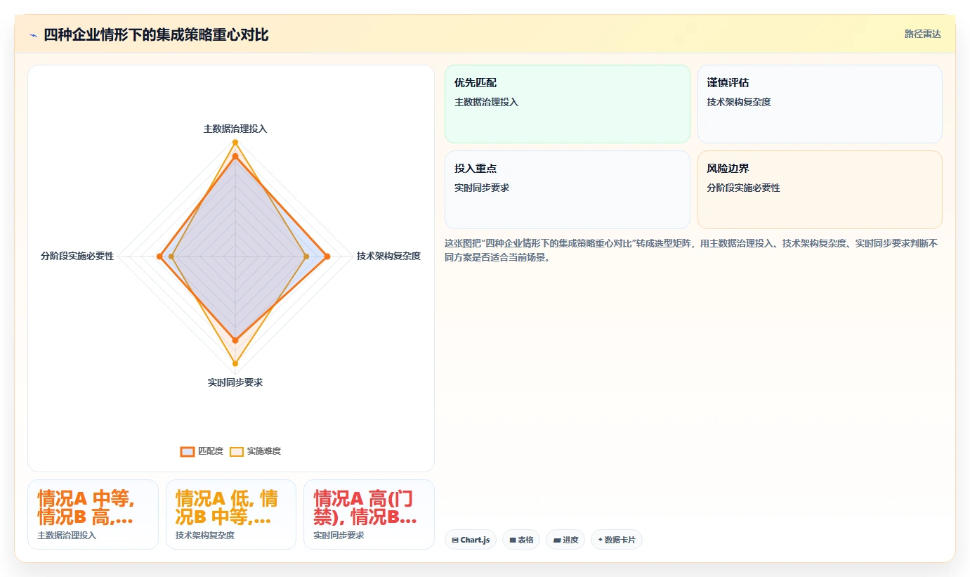 如何将智能HR系统与员工服务系统集成