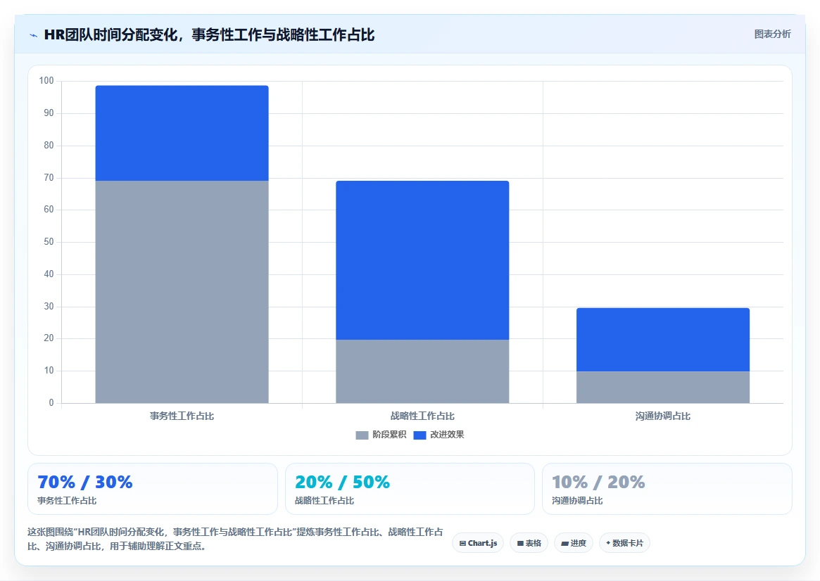 智能人事系统助力制造业数字化转型