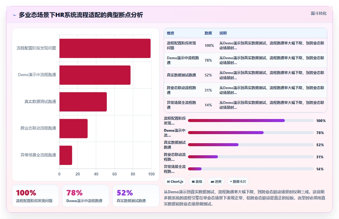 如何选择支持多业态的智能人事系统