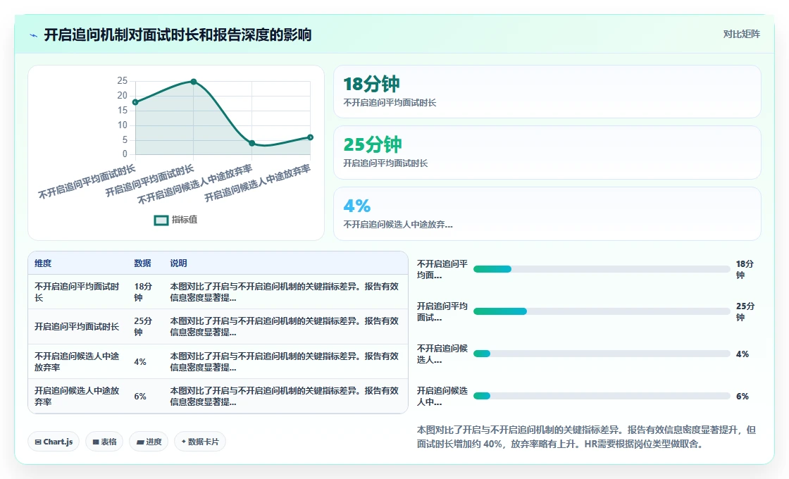 AI人事系统的数字人AI面试功能怎么使用