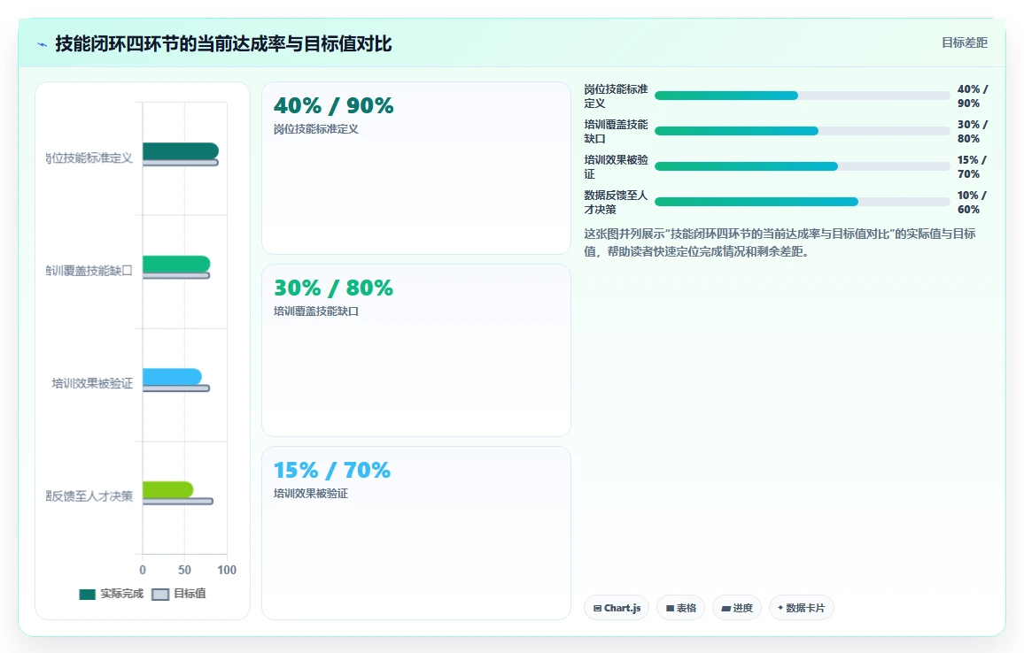 AI人事系统与培训系统的集成成本对比