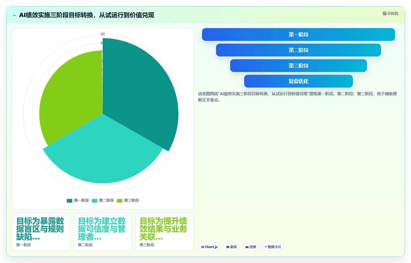AI绩效专员实施成功案例