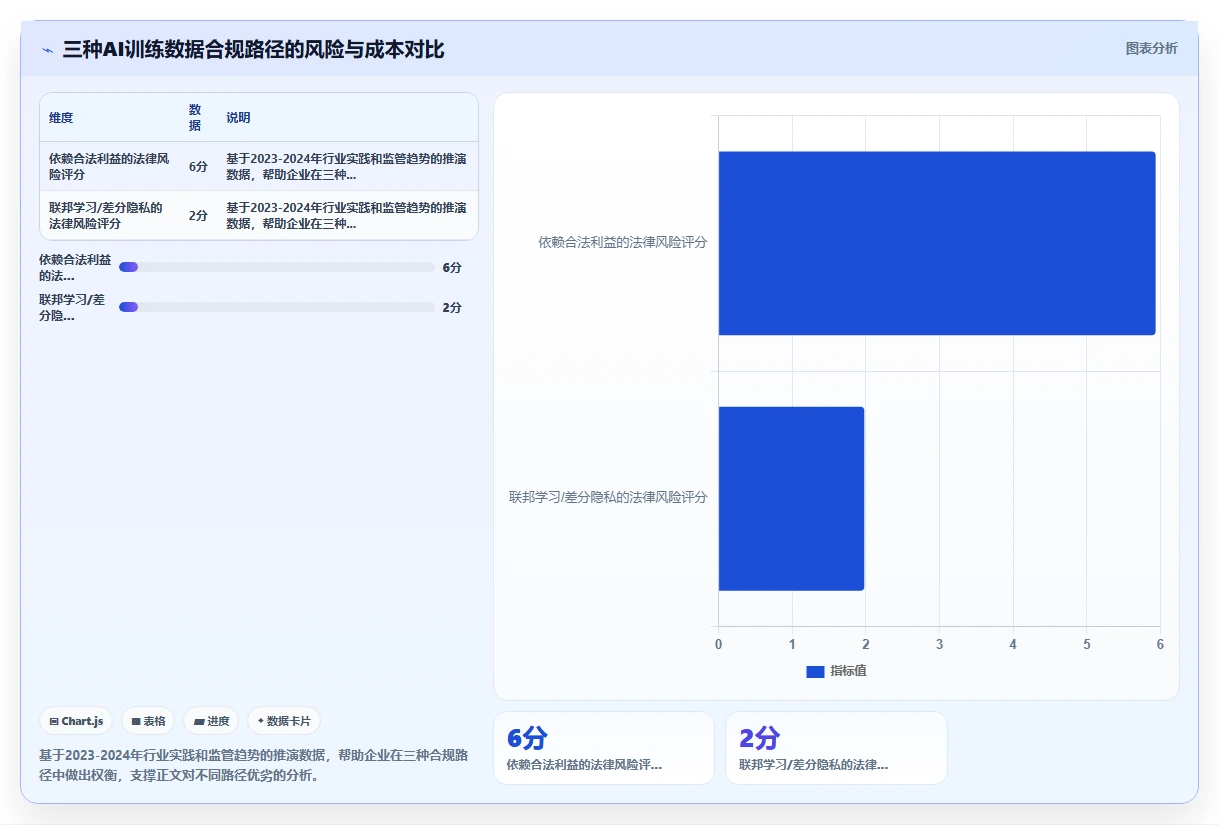AI人事系统数据安全合规白皮书