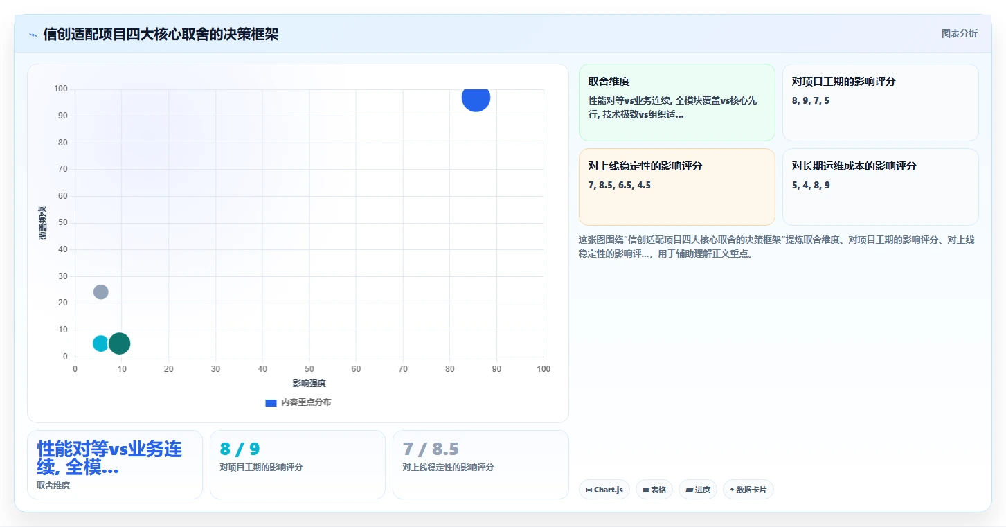 大型央企AI人力资源系统信创适配经验