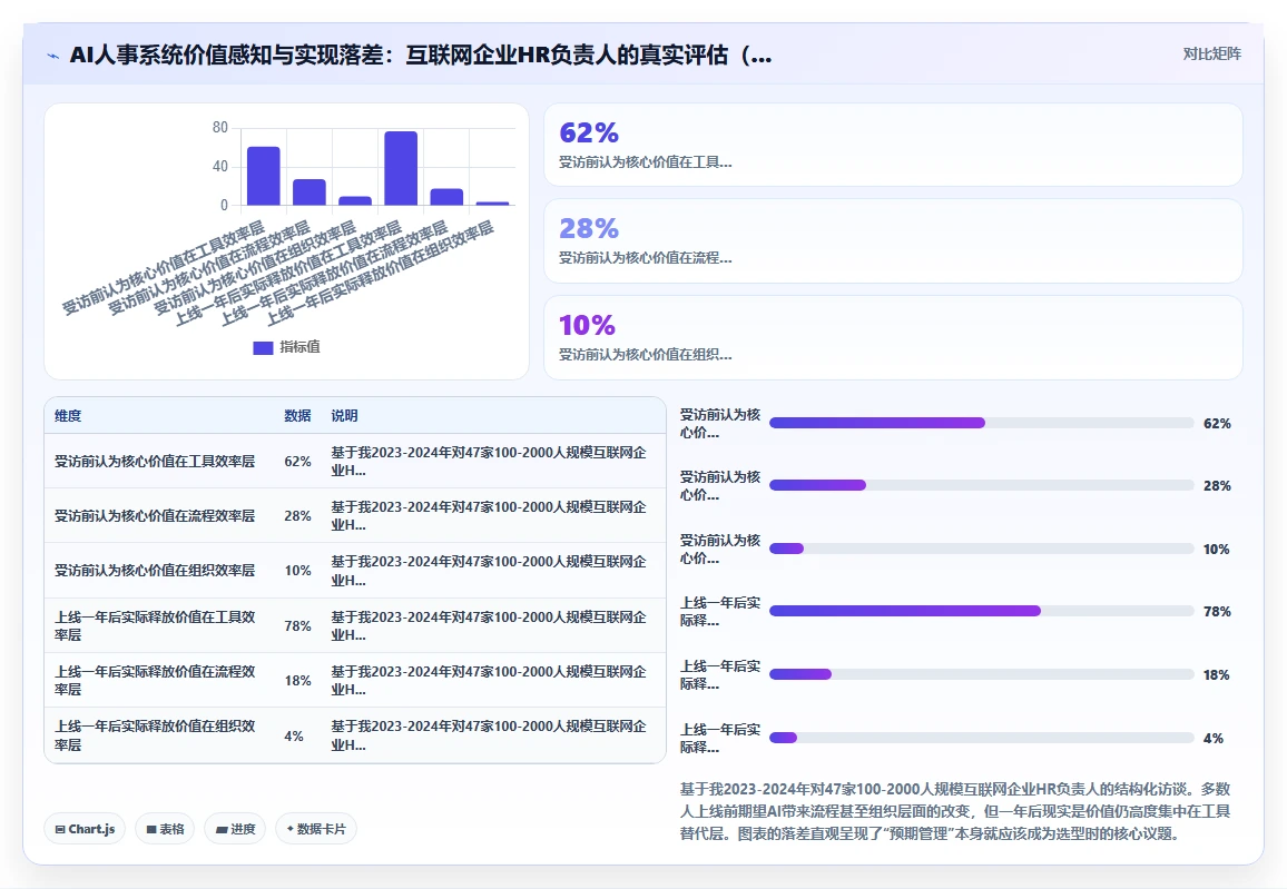 AI人事系统助力互联网企业提升运营效率