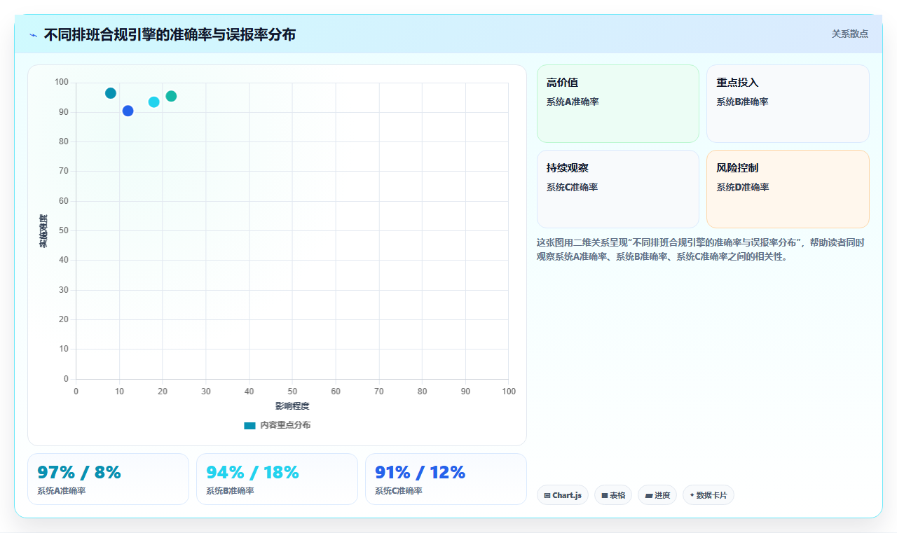 AI人事系统排班合规引擎应对各地最低工时规定