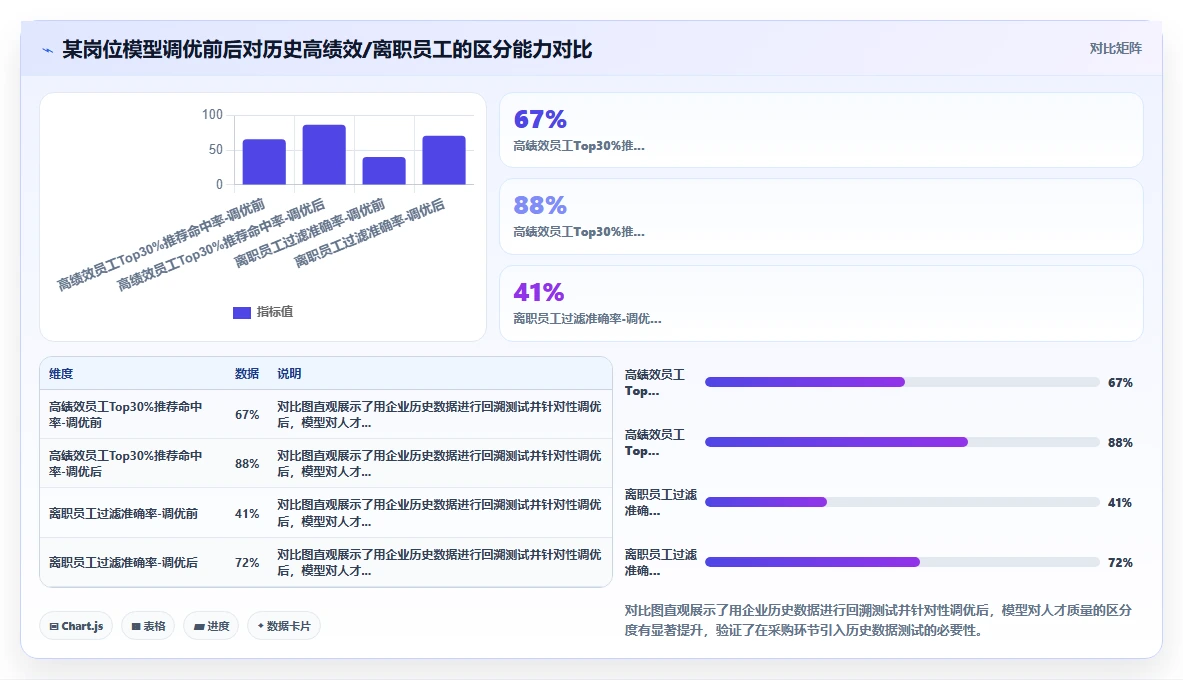 AI招聘专员采购注意事项