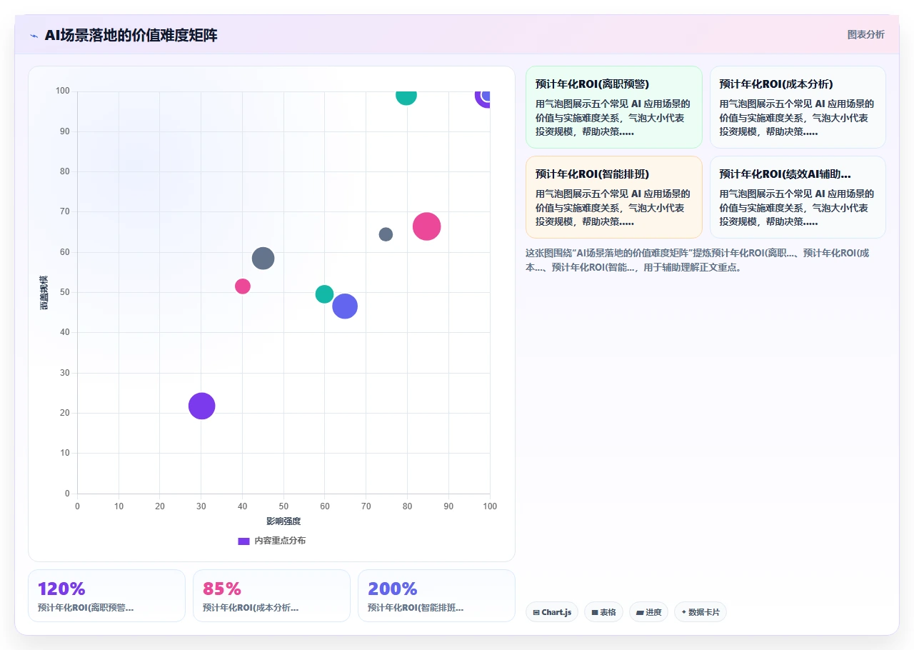 AI人事系统如何优化多组织企业业务流程