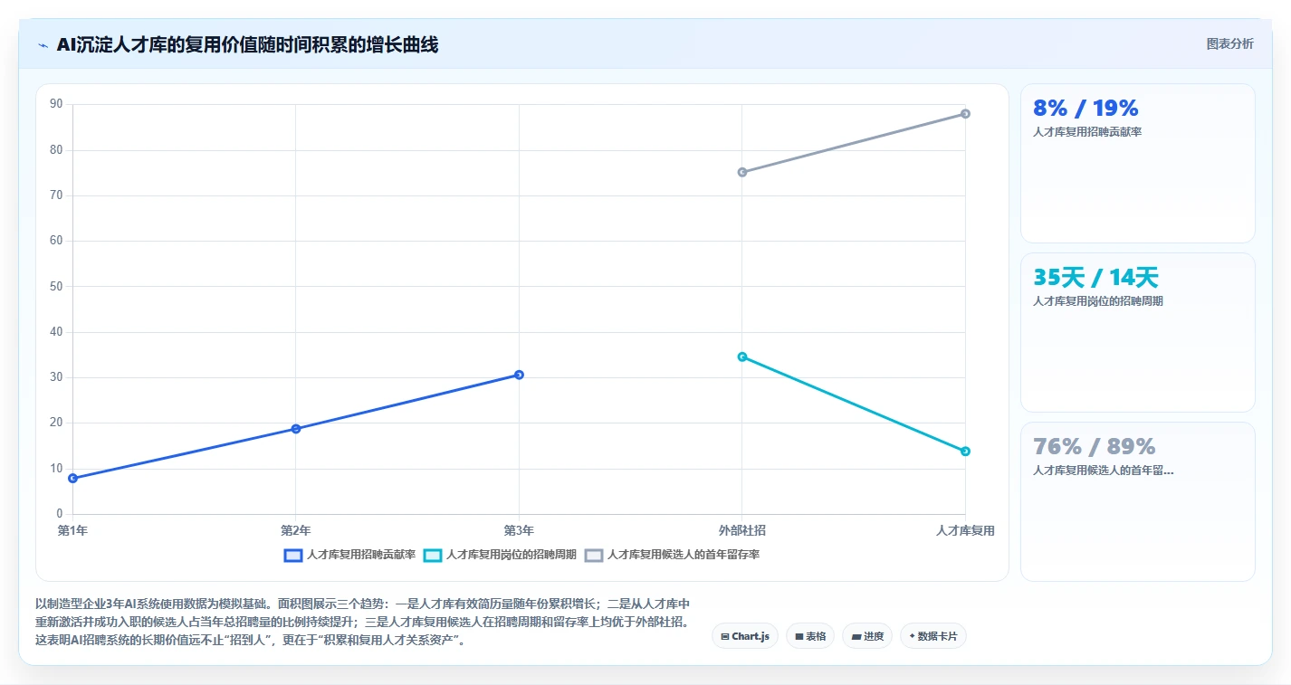 如何最大化AI人事系统AI招聘专员的价值